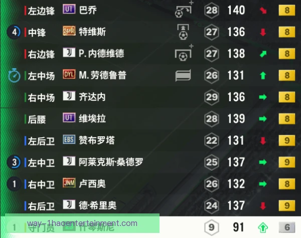 预备队球员赛程难度评估，科学安排轮换计划